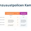 Zahnzusatzversicherung