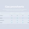 Gas