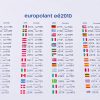 Länderkennzeichen