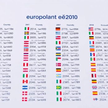 Länderkennzeichen